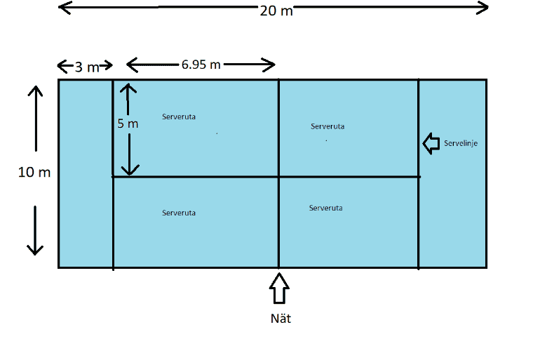 padelplan med måttbeskrivningar